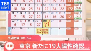 【速報】東京で新たに１９人感染 １５日連続３０人下回る