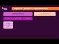 Introducing Boolean Values (