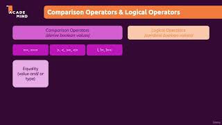 Introducing Boolean Values ("Booleans") & Comparison Operators [Day 37] #javascript #Booleans