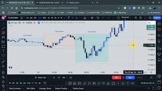 Strategie de Tradeing 65% WIN Cum să identifici intrările profitabile! 📈 1