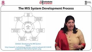 M-21. Developing MIS Systems