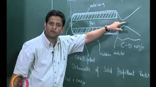 Mod-01 Lec-06 Non-air breathing Engines I