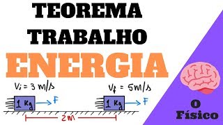 Teorema Trabalho Energia Cinética