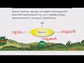 scert standard 3 പരിസരപഠനം unit 7 നാം ജീവിക്കുന്ന ലോകം പാഠഭാഗവും പഠന പ്രവർത്തനങ്ങളും mm