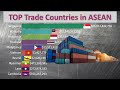 Top Total Foreign Trade  Countries in ASEAN