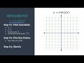 graphing made easy y=sin 2x quick sketch