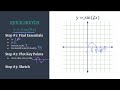 graphing made easy y=sin 2x quick sketch