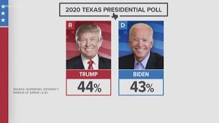 Texas could be battleground state for November election with poll showing Trump, Biden nearly tied
