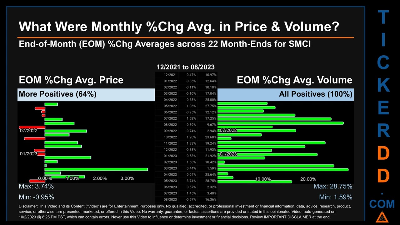 Latest SMCI News Along With Price And Volume Analysis SMCI Stock ...