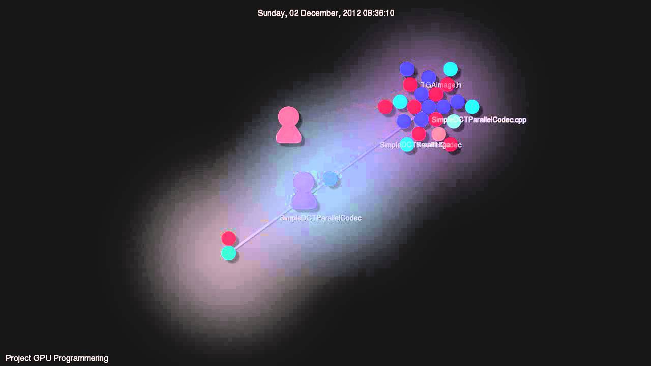 Gource Visualisation Youtube
