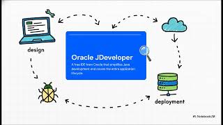 Oracle JDeveloper : Java IDE