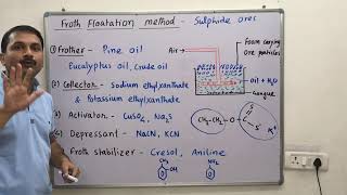 Froth flotation process /concentration method of sulphide  ores/metallurgy