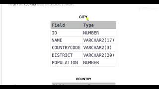 African Cities | Basic Join |#hackerrank #sql
