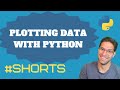 Plotting Data in Python using Pandas #datascience #shorts