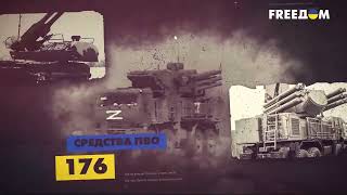 220 день войны: статистика потерь россиян в Украине