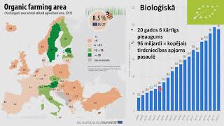 Pārtikas piegādes ķēdes globālo ilgtspējas procesu skatījumā.