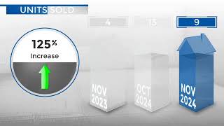 Louisville,CO, Real Estate Market Update from REMAX Alliance,December, 2024