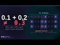 Your CPU Cannot Represent Most Decimals (Floating Point Explained)