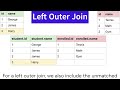 SQL Joins Part 1 | Inner Join, Left Outer Join, Right Outer Join, Full Outer Join