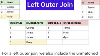 SQL Joins Part 1 | Inner Join, Left Outer Join, Right Outer Join, Full Outer Join