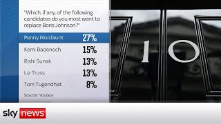 Poll suggests Mordaunt will become PM if she makes final two