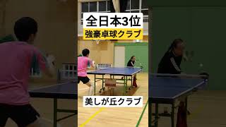 全日本クラブ卓球選手権大会1部3位の全国強豪卓球チーム！🏓美しが丘クラブに卓球テニスYouTuber卓テニこうも所属させて頂くことになりました🏓【美しが丘クラブ卓球好プレー】#shorts