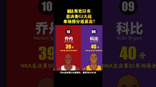 NBA總決賽G1大戰，單場得分誰最高？詹姆斯狂砍51分，排第幾位？#NBA #籃球 #NBA總決賽 #NBA總冠軍 #詹姆斯 #庫裡 #喬丹 #科比 #杜蘭特 #歐文 #東契奇 #塔圖姆