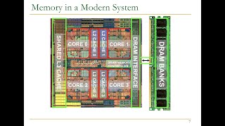 Design of Digital Circuits - Lecture 22b: Memory Hierarchy and Caches (ETH Zürich, Spring 2019)