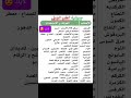 صيدلية الطب البديل