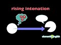 intonation requesting clarification or repetition part 4 english pronunciation lesson