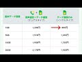 mineo マイそくの欠点を解消？マイピタ＋パケット放題plusで快適使い放題に！【eo × mineoセット割】※コメント欄に訂正有り