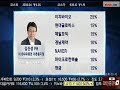 20150324 열린시장 상한가를 잡아라 포트폴리오 전략