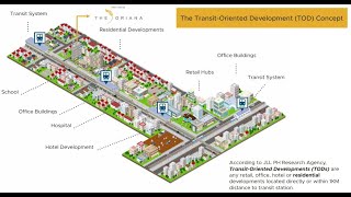 The Transit-Oriented Development (TOD) concept