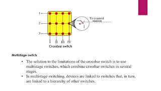 SJCTNC-DR.JAYAPAL-19ECS52A-DATA COMMUNICATION\u0026NETWORK-UNIT 4-CIRCUIT SWITCHING-SPACE DIVISION SWITCH