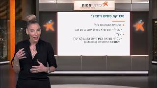 סוויש ויזואלי - טכניקה מובילה ליצירת שינויים מהירים - טכניקות קורס NLP - מכללת יוזמות