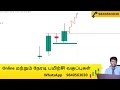 best option trading u0026 strategy swing trading with realtime proof உடன் clear entry exit