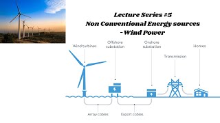 Wind Power|Non Conventional Energy Sources|BE|VTU|Open Elective|ECE|CSE|ISE|Civil|Wind Turbine|Shaft