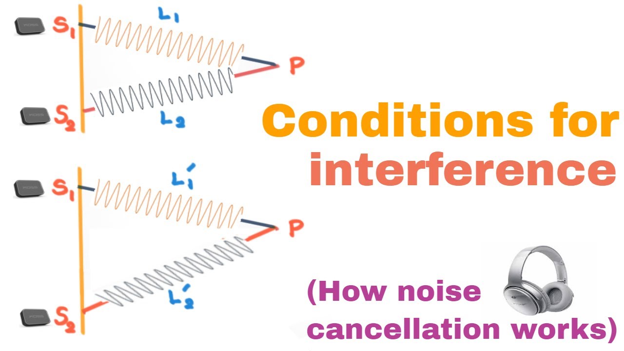 Sound Wave Diffraction Sound Wave Interference Ingnery