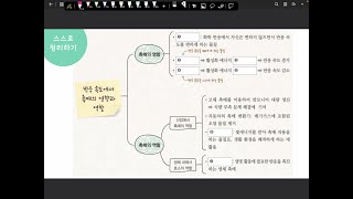 [3학년 화학Ⅱ] 3-3. 반응 속도에서 촉매의 영향과 역할 (문제풀이)