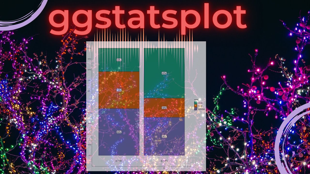 Create A More Informative Barchart Using Ggstatsplot Youtube