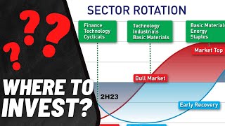 🚨 sector rotation during recession (know this)