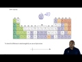 Understanding Electronegativity