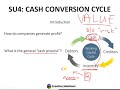 net working capital cash conversion cycle operating cycle financial management finance fin3702