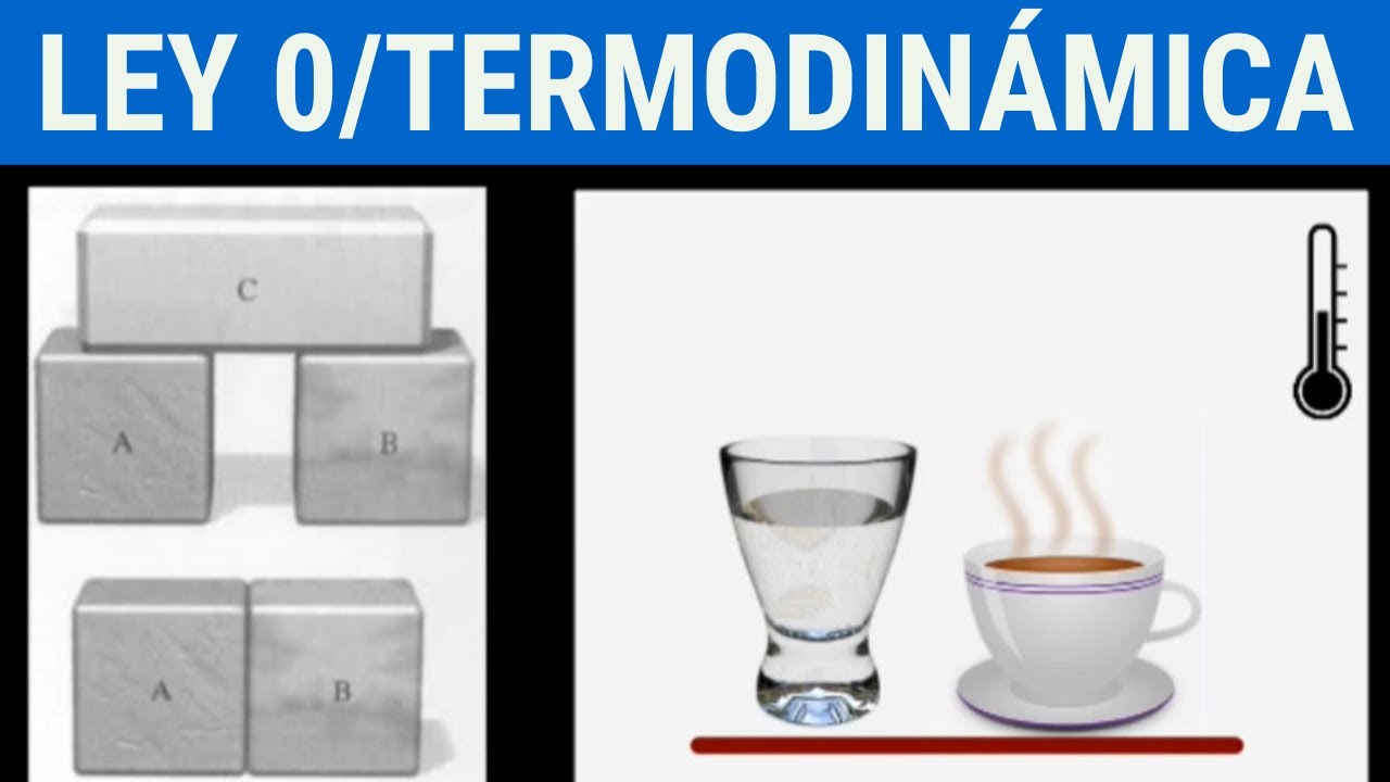 Ley Cero De La Termodinámica: Explicación, Ejemplos Y Ejercicios - YouTube