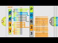 DTC Pontiac P0633 Short Explanation