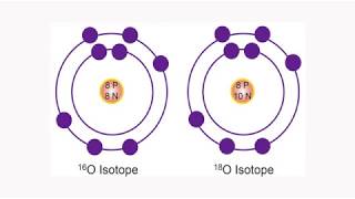 আইসোটোপের ধর্ম ও ব্যবহার । অষ্টম । বিজ্ঞান