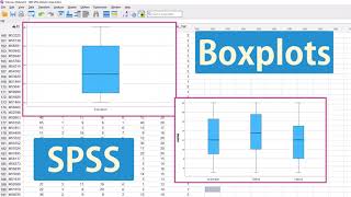 Boxplots in SPSS: Summaries for separate variables & for groups of cases: Individual & side-by-side