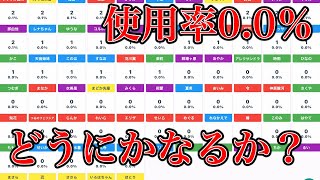 ミララン使用率０％の魔法少女が1/3強います・・・【マギレコ】