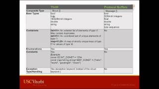Lecture 4: Serialization Frameworks