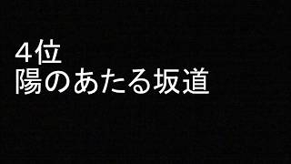 「渡哲也」 出演作品ベスト ランキング